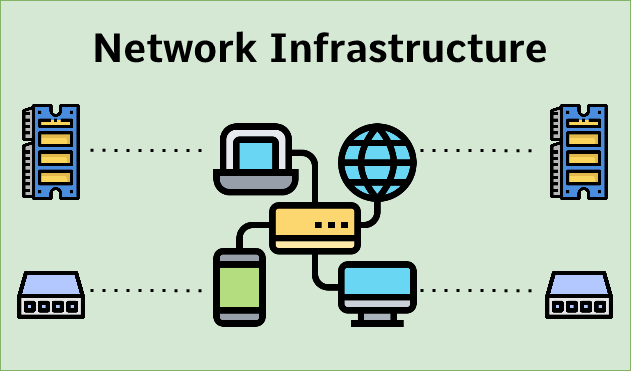 Networking and infrastructure solutions